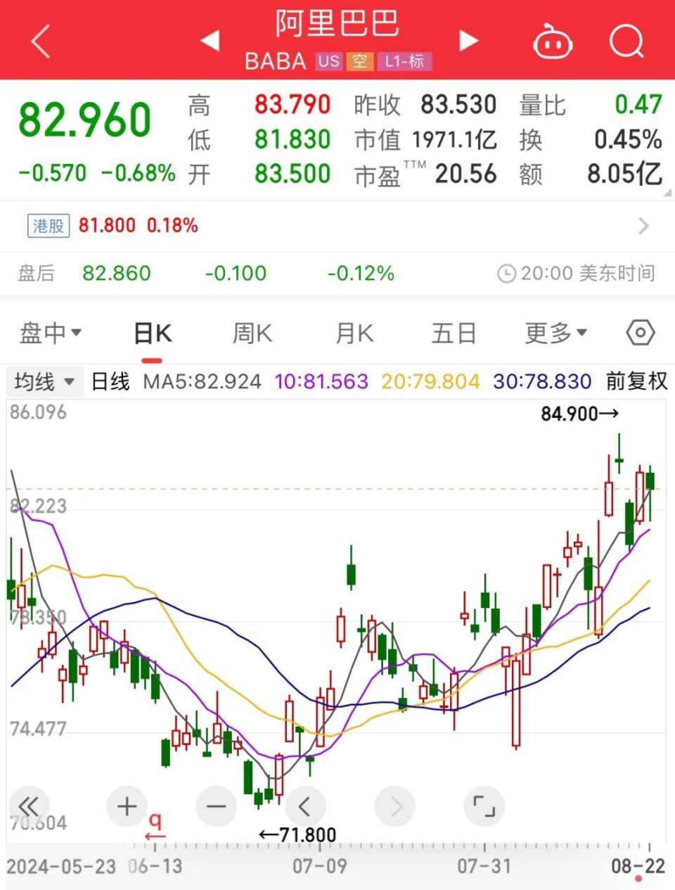 详细阅读:阿里美股股价(阿里美股股票行情) 阿里美股股价(阿里美股股票行情)