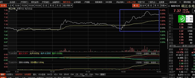详细阅读:岷江水电股票(岷江水电股票代码是多少) 岷江水电股票(岷江水电股票代码是多少)